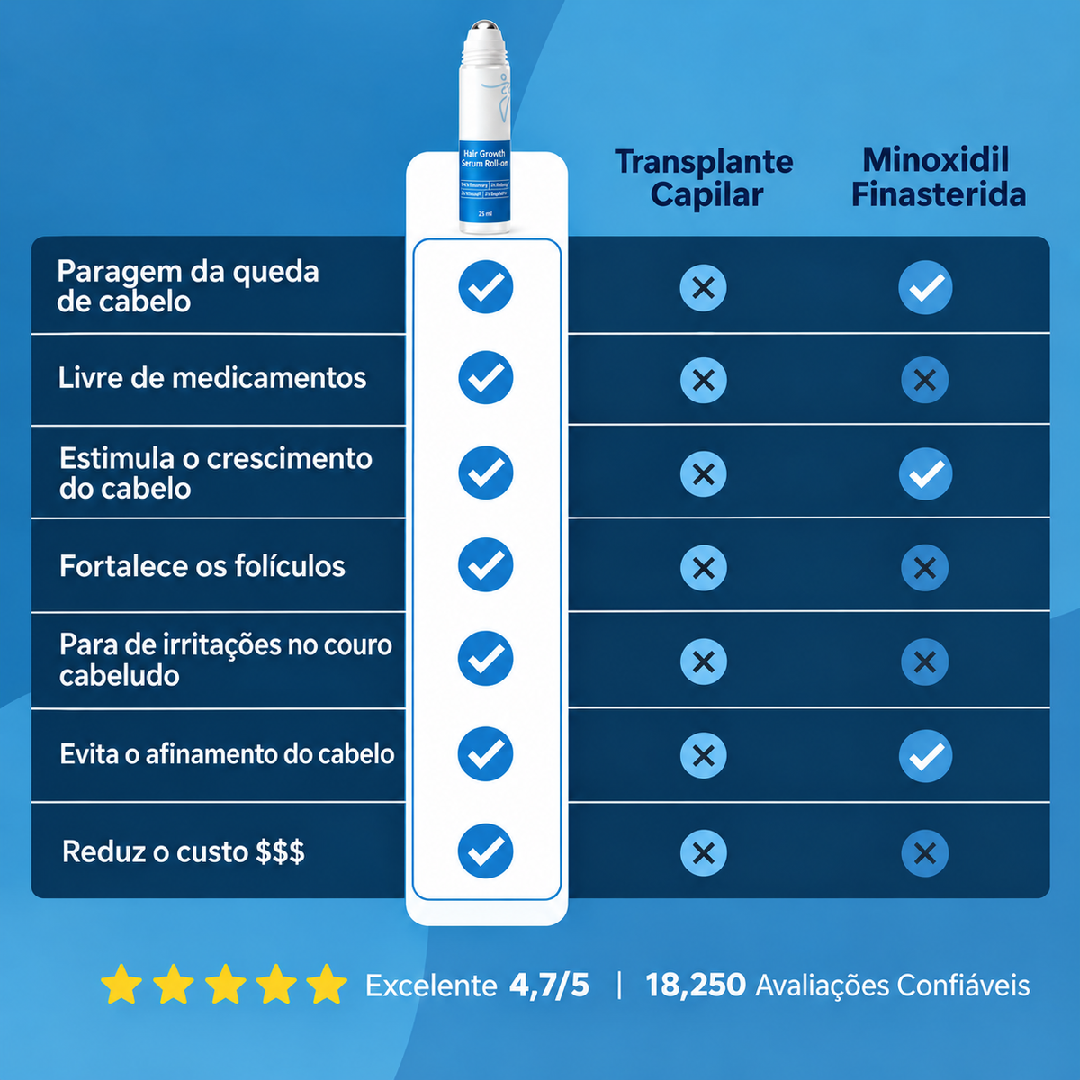 Sérum Roll-on para o Crescimento do Cabelo